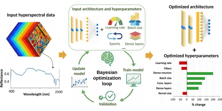 Graphical abstract of the paper