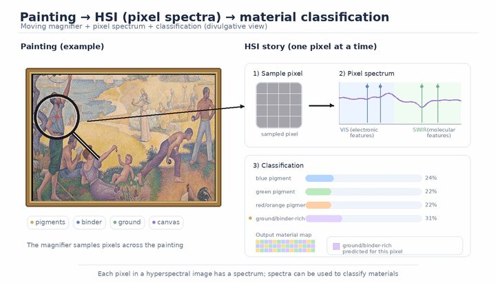 From spectrum to model